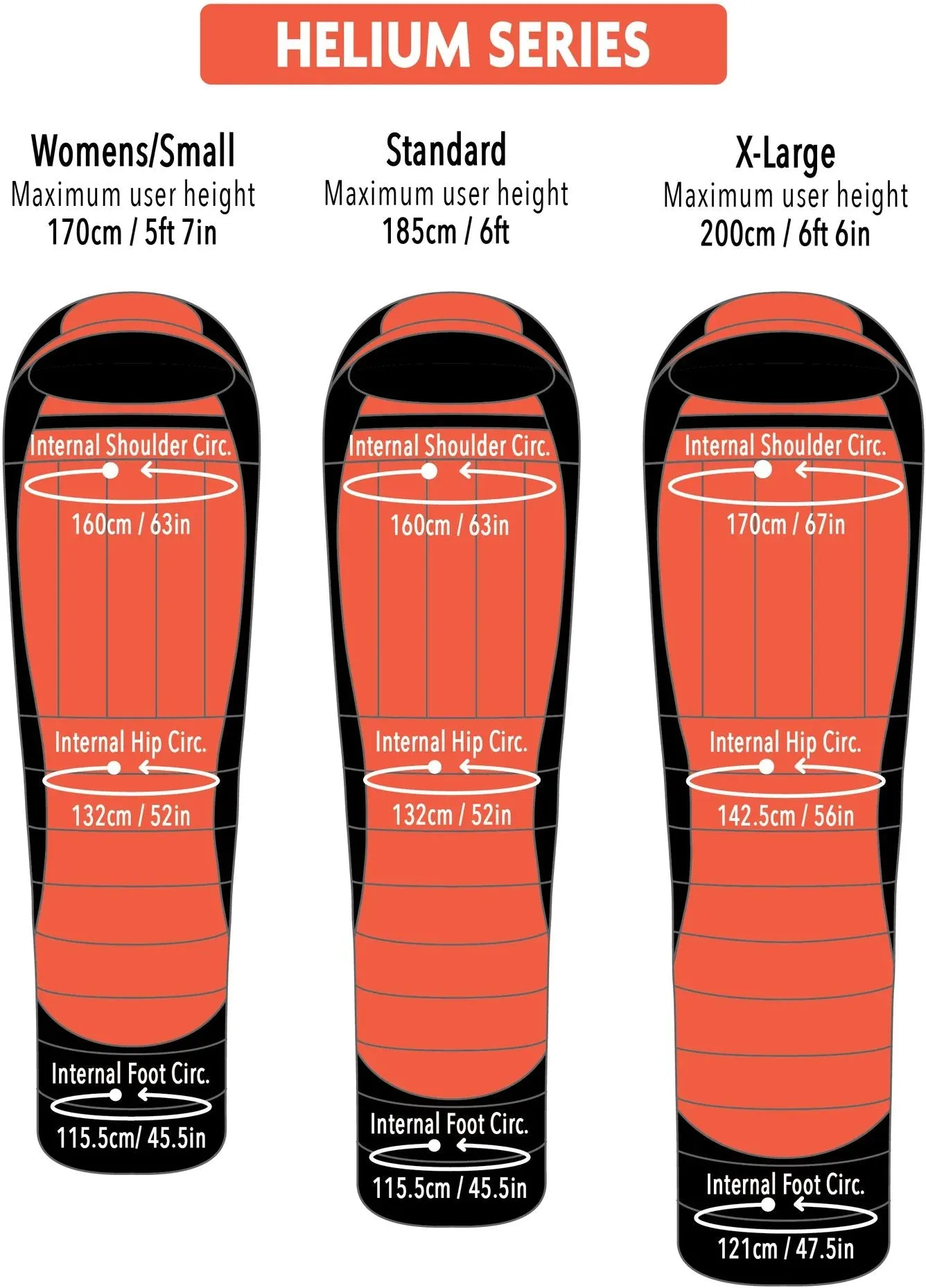 Helium 450 -1 to -7°C