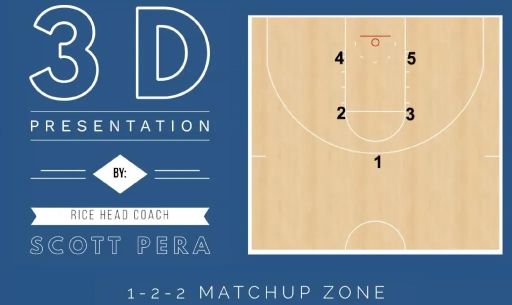 Match Up Zone